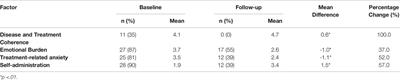 Investigating the Impact of the TUITEK® Patient Support Programme, Designed to Support Caregivers of Children Prescribed Recombinant Human Growth Hormone Treatment in Taiwan